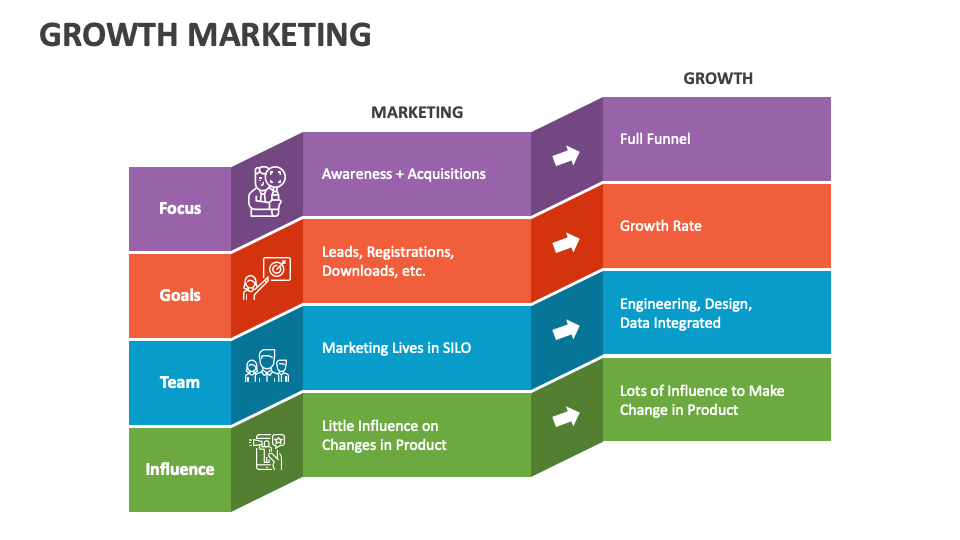 Growth Marketing PowerPoint and Google Slides Template - PPT Slides