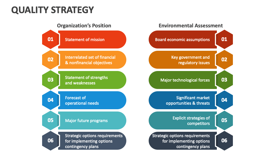 quality strategy presentation