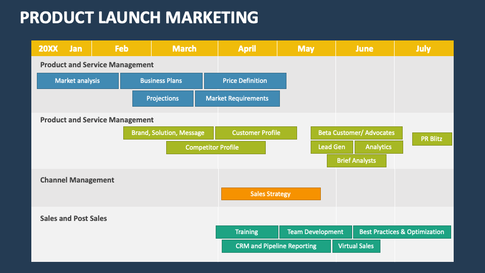 Product Launch Marketing PowerPoint and Google Slides Template - PPT Slides