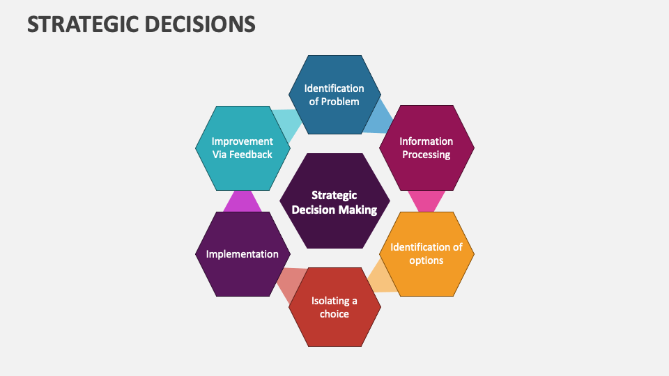 Strategic Decisions PowerPoint and Google Slides Template - PPT Slides