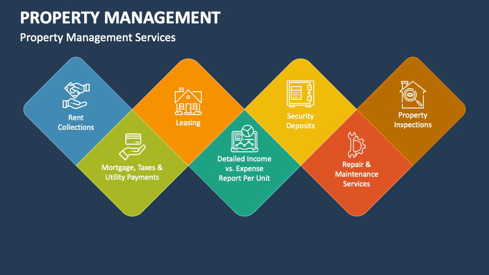 Property Management Powerpoint And Google Slides Template - Ppt Slides