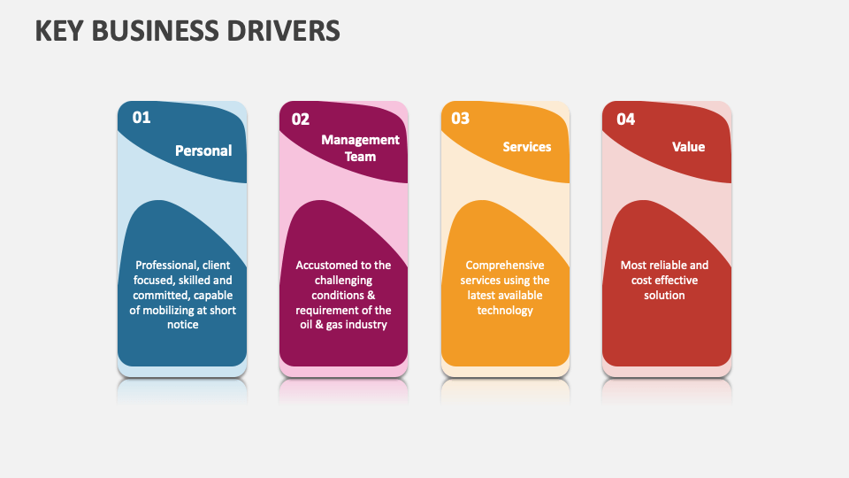 Key Business Drivers Template for PowerPoint and Google Slides - PPT Slides