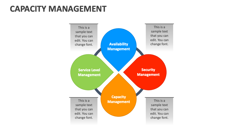 Capacity Management Template for PowerPoint and Google Slides - PPT Slides