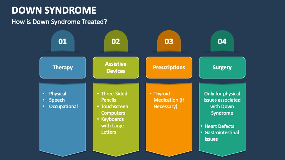 Down Syndrome PowerPoint and Google Slides Template - PPT Slides