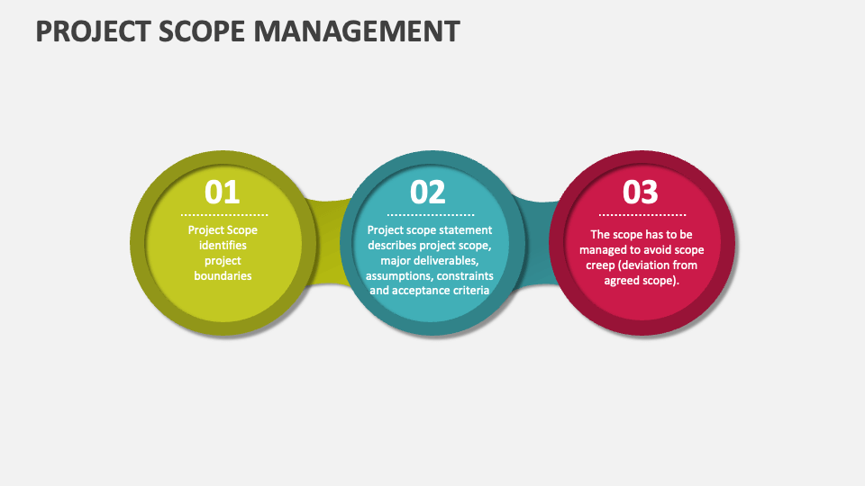 Project Scope Management Template for PowerPoint and Google Slides ...