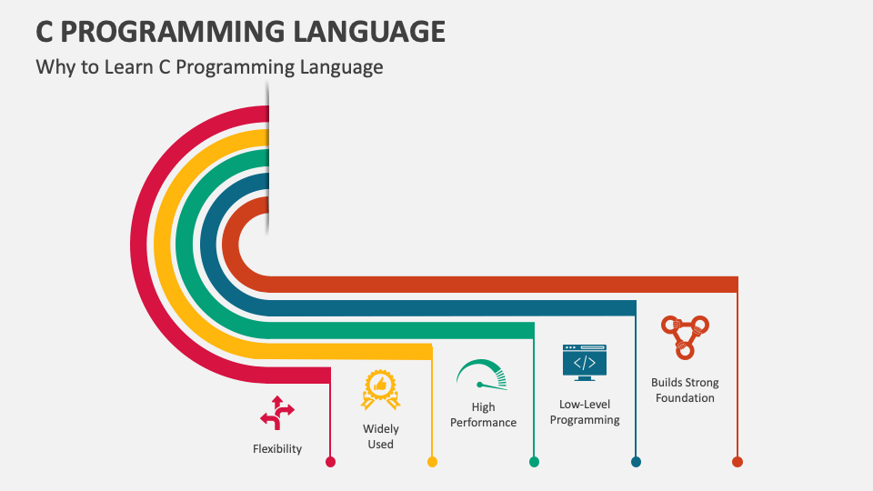 C Programming Language PowerPoint and Google Slides Template - PPT Slides