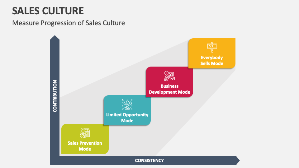 Sales Culture PowerPoint and Google Slides Template - PPT Slides