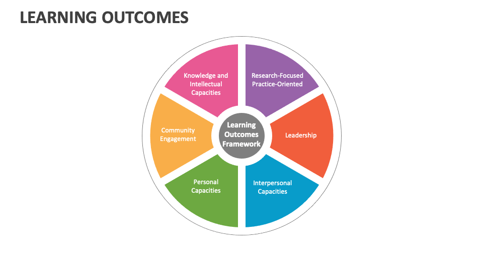 Learning Outcomes Template for PowerPoint and Google Slides - PPT Slides