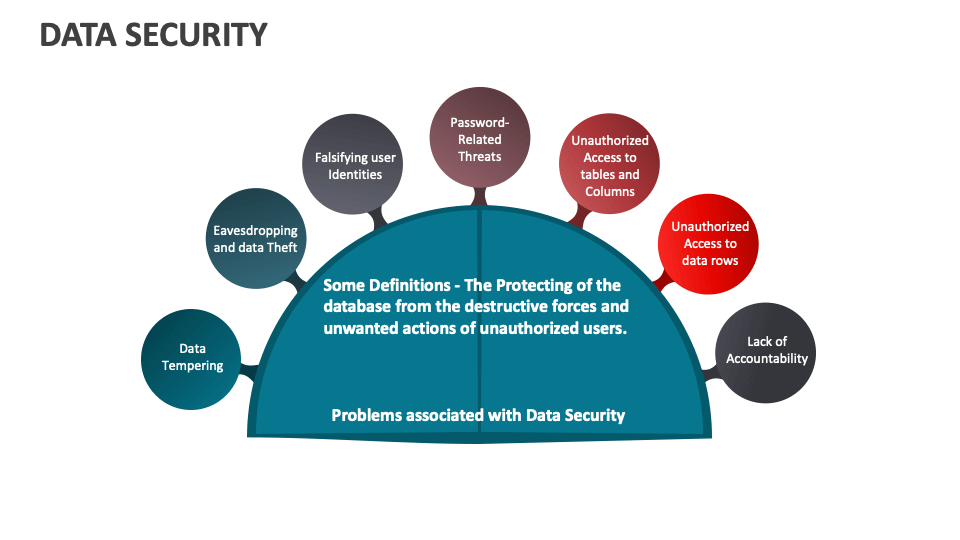 Data Security Template for PowerPoint and Google Slides - PPT Slides