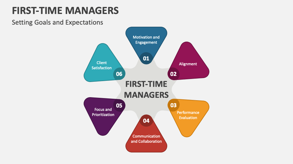 presentation for first time managers