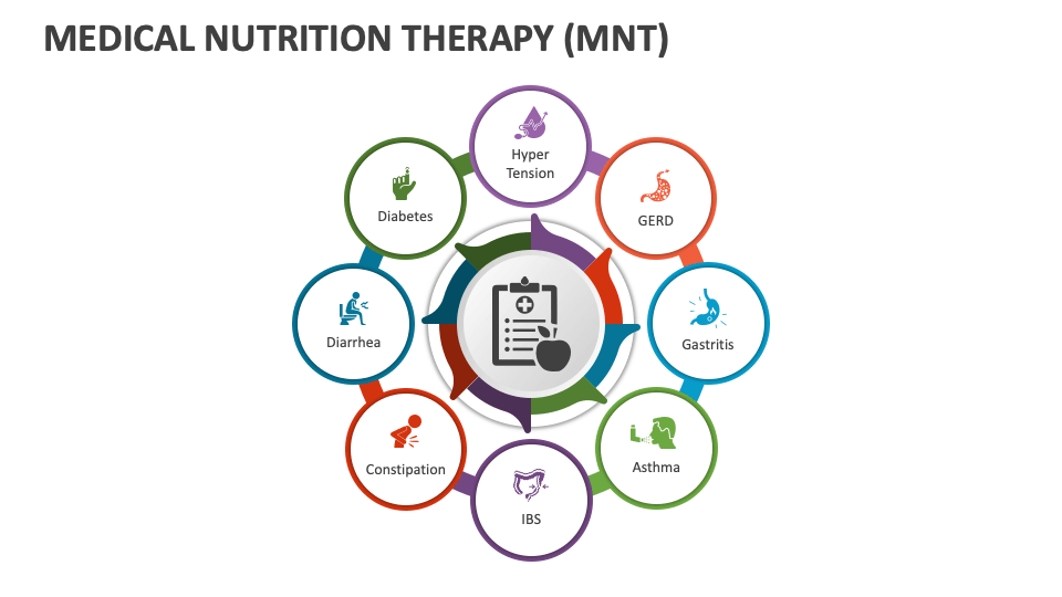 Medical Nutrition Therapy (MNT) PowerPoint and Google Slides Template ...