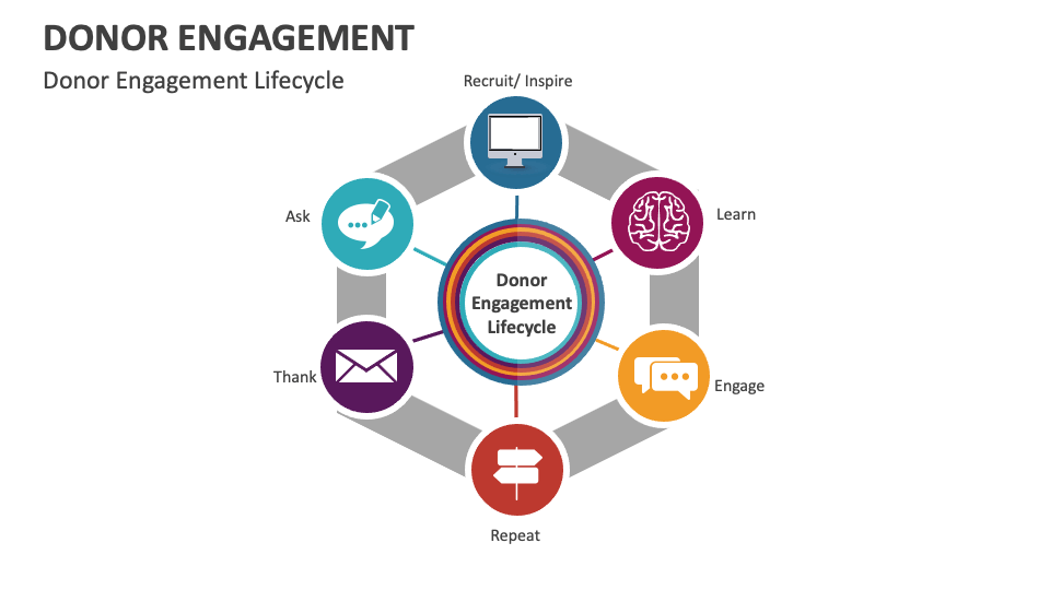 Donor Engagement Template for PowerPoint and Google Slides - PPT Slides