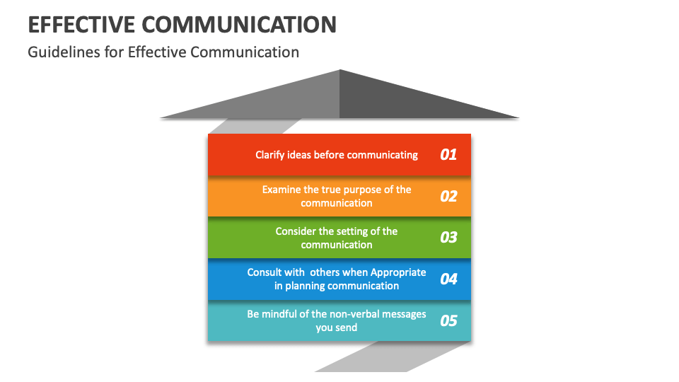 Effective Communication Template for PowerPoint and Google Slides - PPT ...