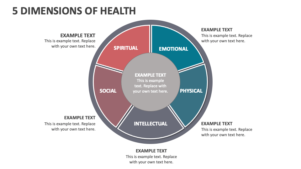 5 Dimensions of Health Template for PowerPoint and Google Slides - PPT ...