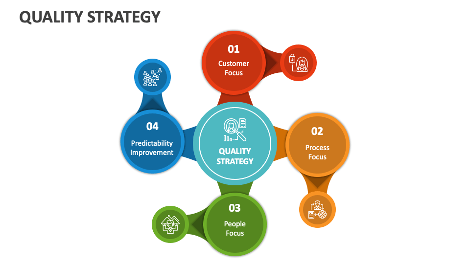 quality strategy presentation