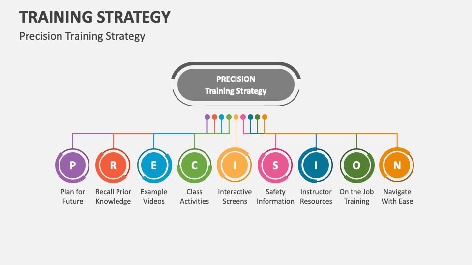 training strategy presentation