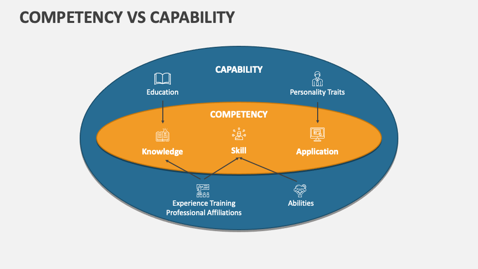 Competency Vs Capability PowerPoint and Google Slides Template - PPT Slides