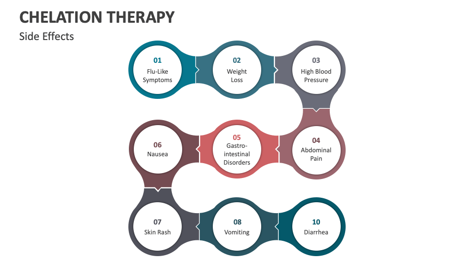 Chelation Therapy PowerPoint And Google Slides Template - PPT Slides