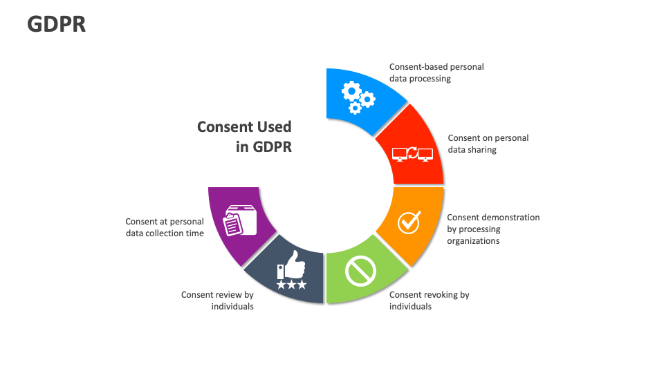 GDPR Template for PowerPoint and Google Slides - PPT Slides