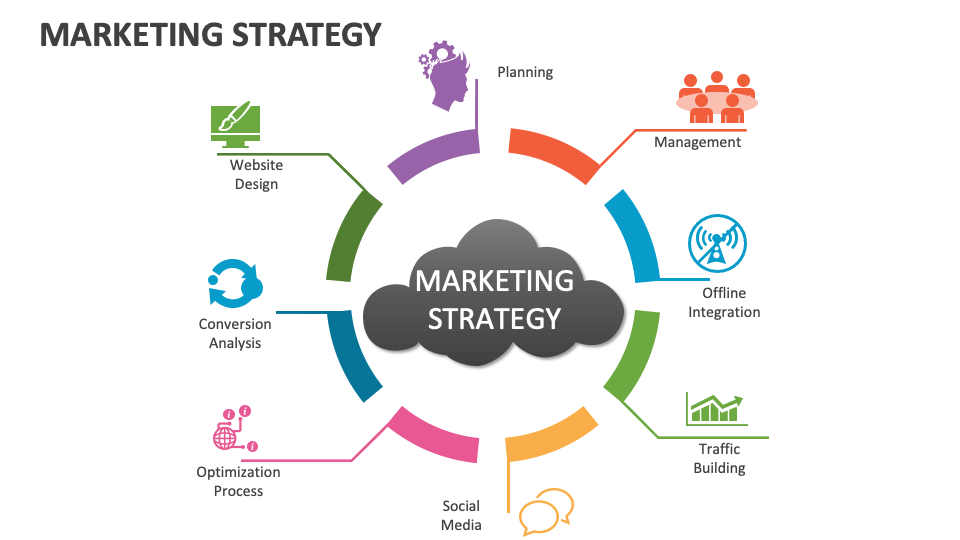 Marketing Strategy Template for PowerPoint and Google Slides - PPT Slides