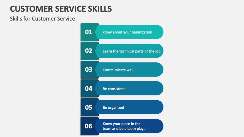 Customer Service Skills Template for PowerPoint and Google Slides - PPT ...