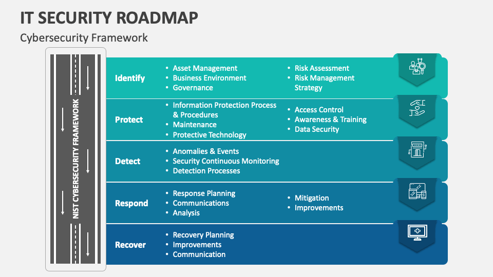 IT Security Roadmap PowerPoint and Google Slides Template - PPT Slides