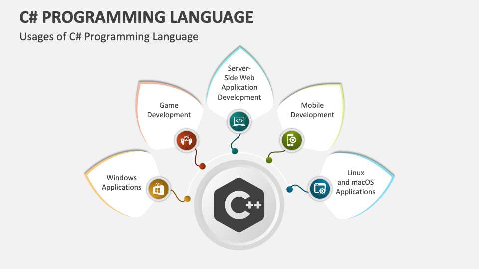 C# Programming Language PowerPoint and Google Slides Template - PPT Slides