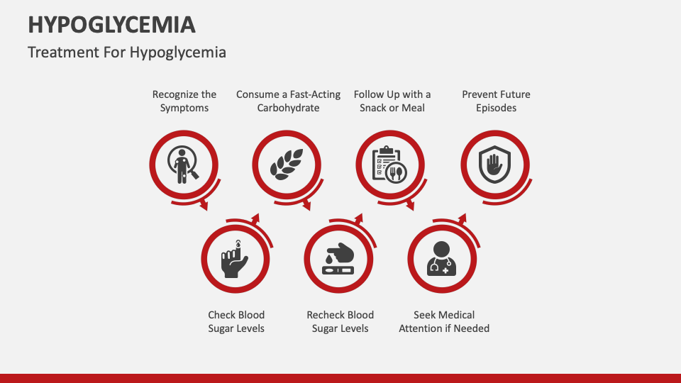 Hypoglycemia PowerPoint And Google Slides Template - PPT Slides