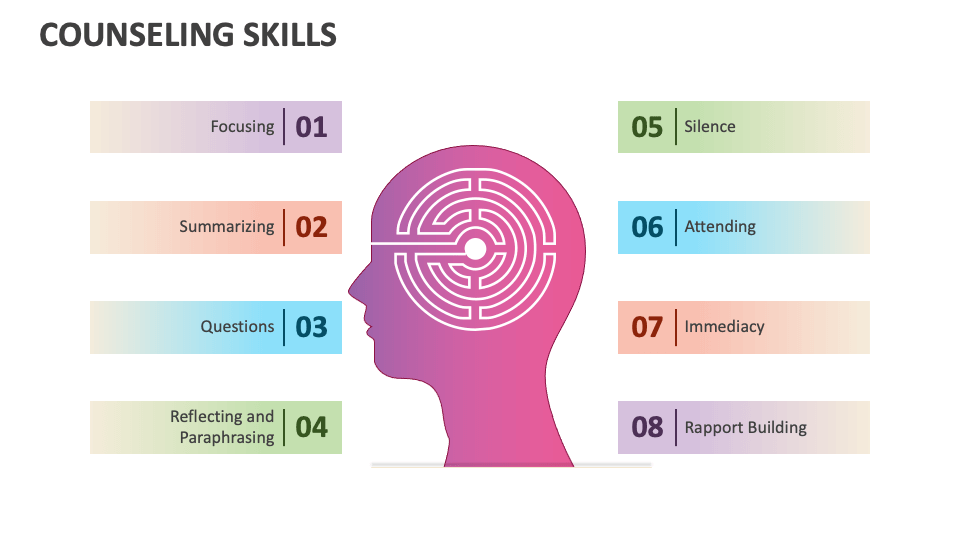 Counseling Skills PowerPoint And Google Slides Template - PPT Slides