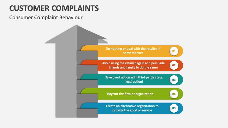 Customer Complaints Template for PowerPoint and Google Slides - PPT Slides