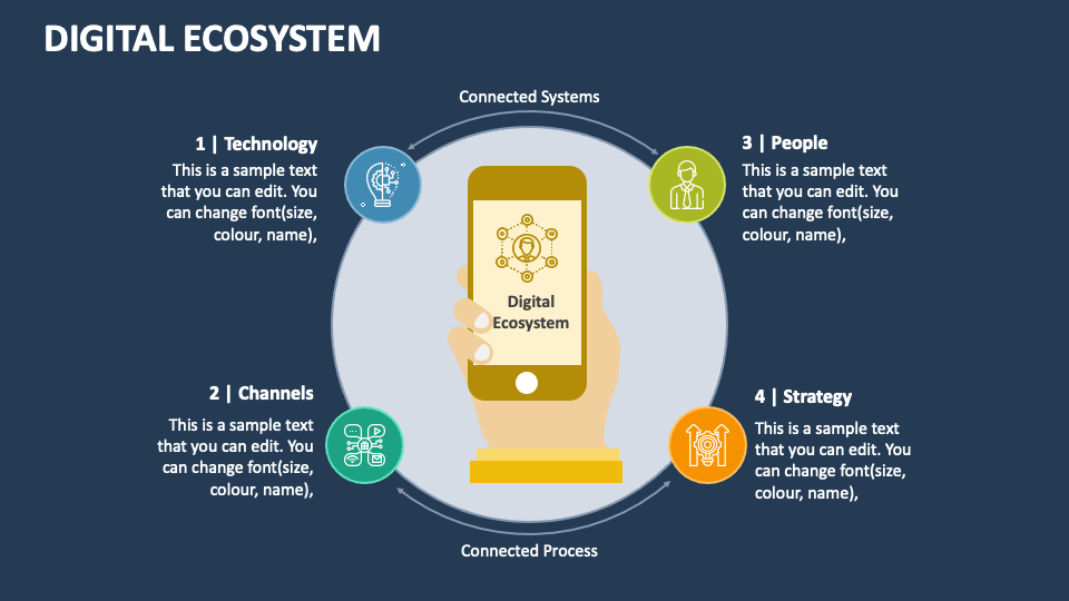 Digital Ecosystem PowerPoint and Google Slides Template - PPT Slides