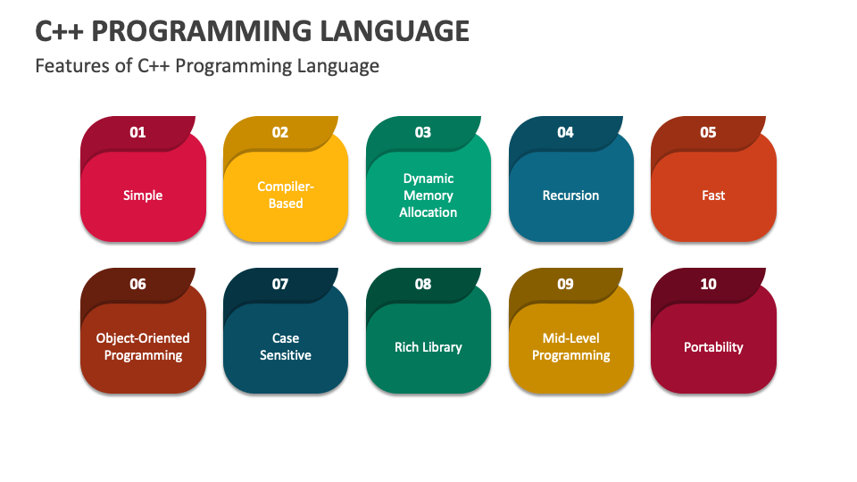 C++ Programming Language PowerPoint and Google Slides Template - PPT Slides