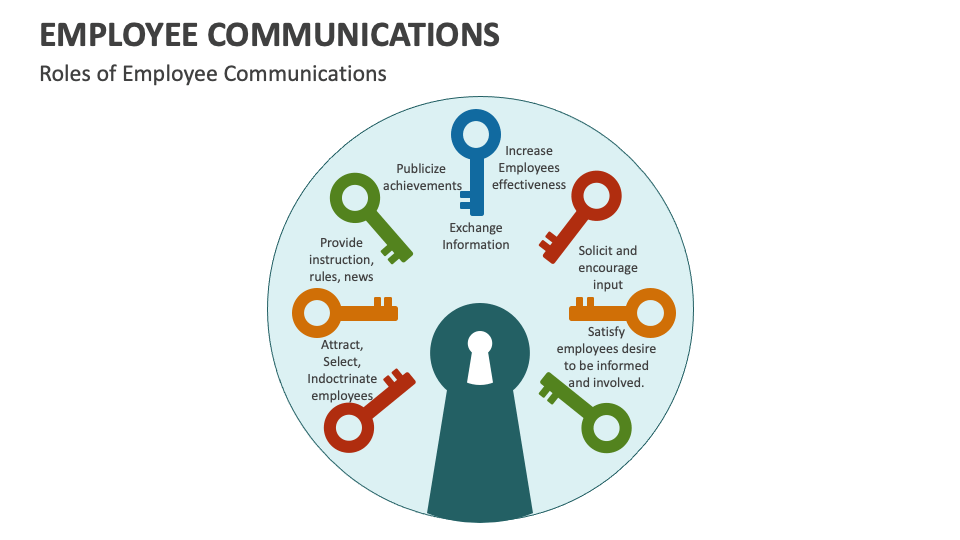 Employee Communications Template for PowerPoint and Google Slides - PPT ...