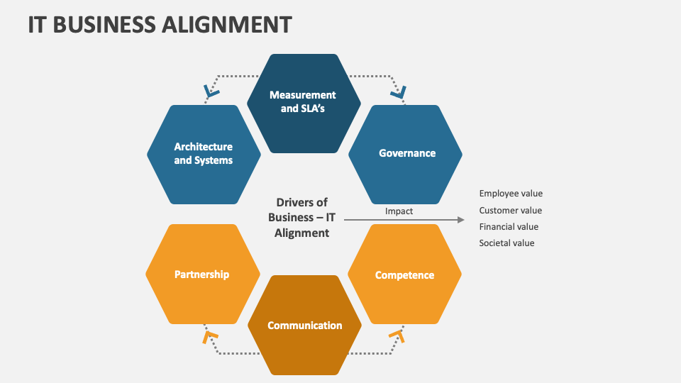 IT Business Alignment Template for PowerPoint and Google Slides - PPT ...