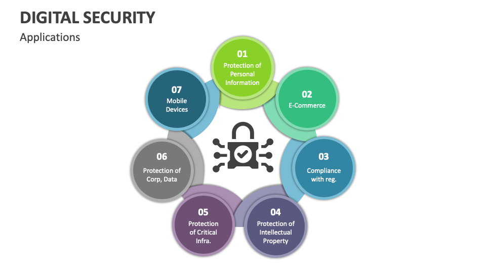 Digital Security Powerpoint And Google Slides Template - Ppt Slides