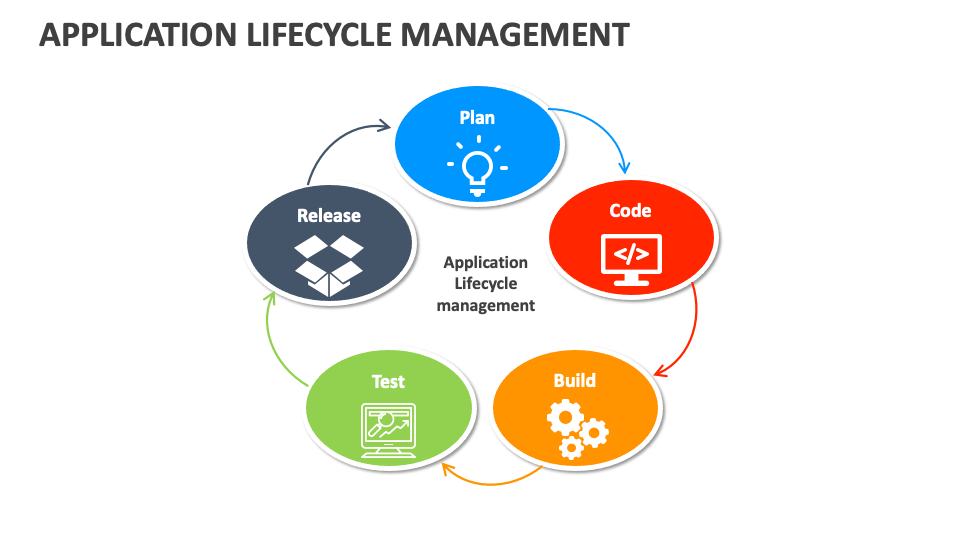 Application Lifecycle Management Template for PowerPoint and Google ...