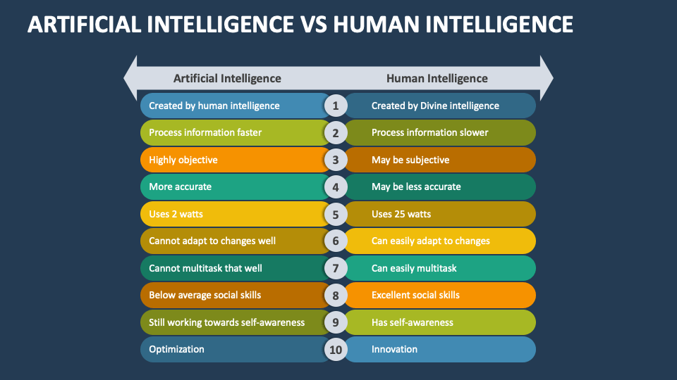 Artificial Intelligence Vs Human Intelligence Template for PowerPoint ...