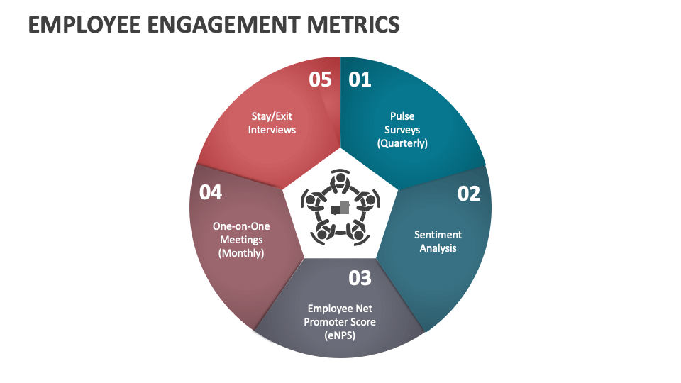 Employee Engagement Metrics PowerPoint and Google Slides Template - PPT ...