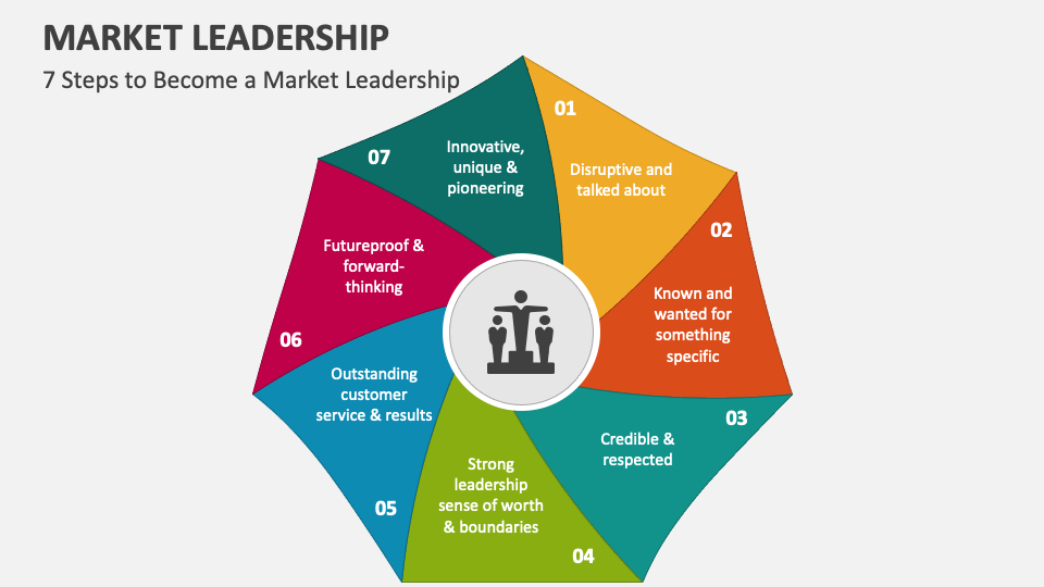 Market Leadership PowerPoint and Google Slides Template - PPT Slides