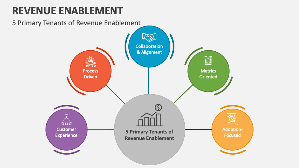 Revenue Enablement PowerPoint and Google Slides Template - PPT Slides