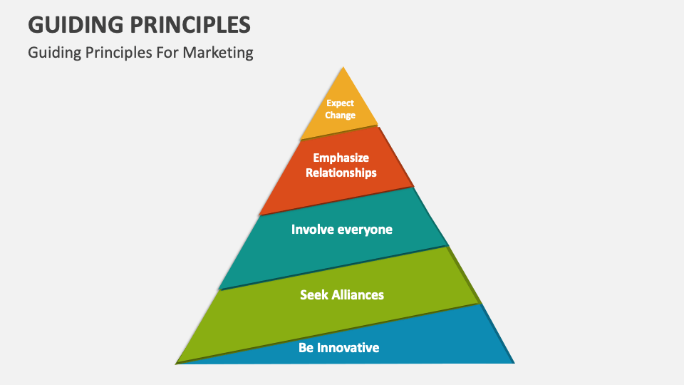 Guiding Principles Template for PowerPoint and Google Slides - PPT Slides