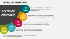 Levels of Authority - Slide 1
