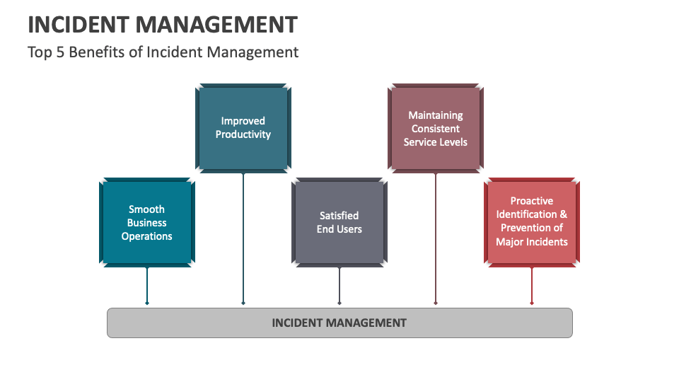 Incident Management PowerPoint and Google Slides Template - PPT Slides