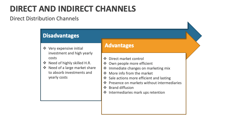 Direct and Indirect Channels Template for PowerPoint and Google Slides ...