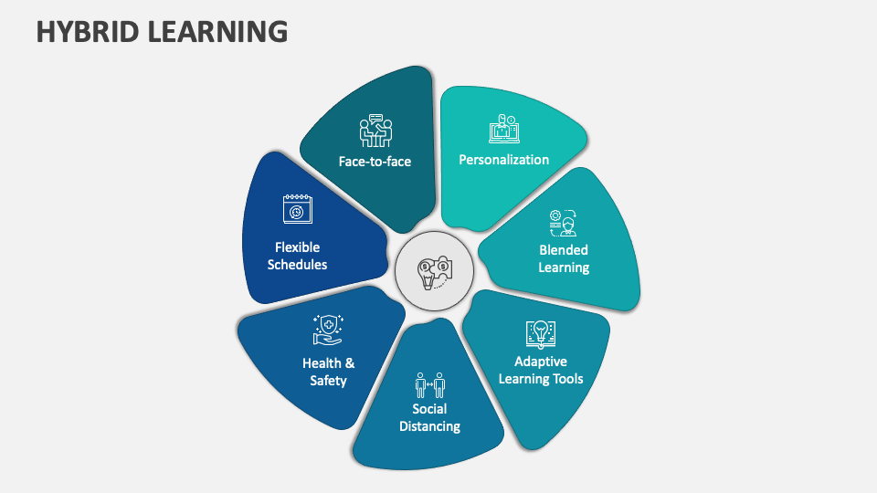 Hybrid Learning PowerPoint and Google Slides Template - PPT Slides