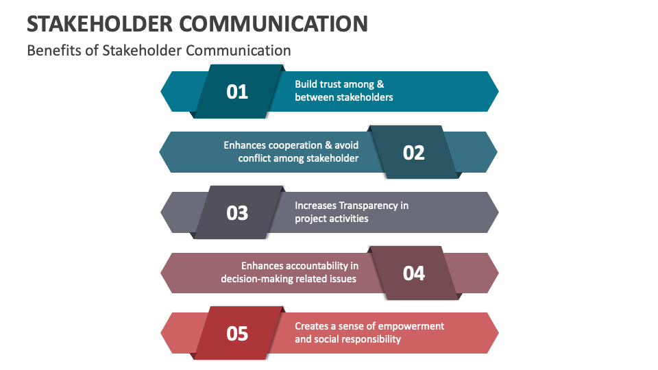 Stakeholder Communication PowerPoint And Google Slides Template - PPT ...