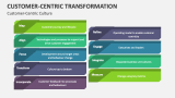 Customer-Centric Transformation Template for PowerPoint and Google ...