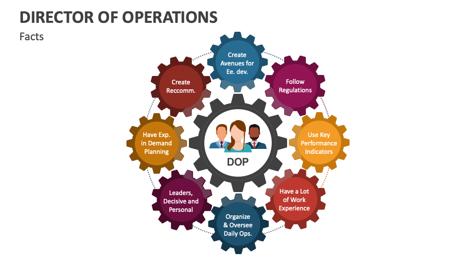 operations director presentation