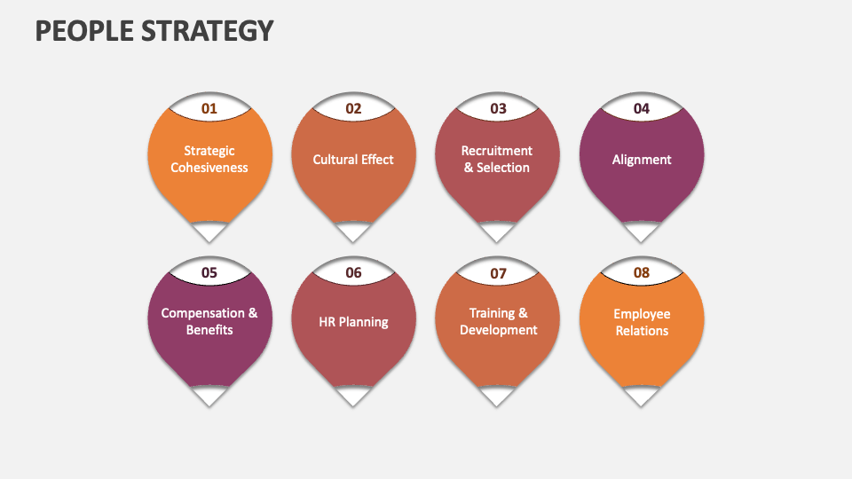 People Strategy Template for PowerPoint and Google Slides - PPT Slides