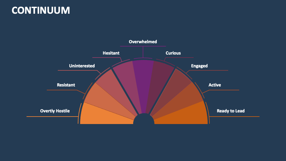 Continuum Template for PowerPoint and Google Slides - PPT Slides